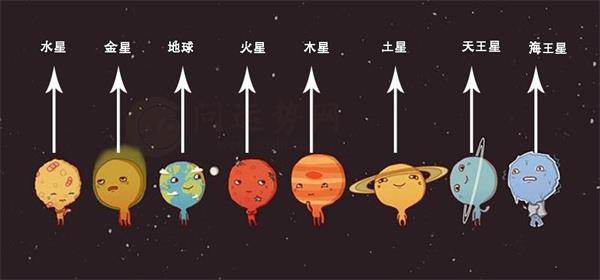 八大行星体积质量排列 八大行星质量排列顺序