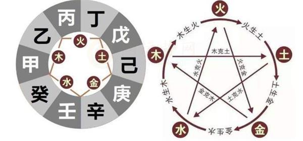 八字看疾病的一种较为全面的方法 怎样从八字中准确断出疾病