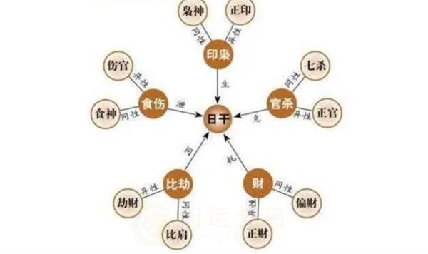 一些常见的与大财相关的八字特征 八字命理学中大财指的是什么