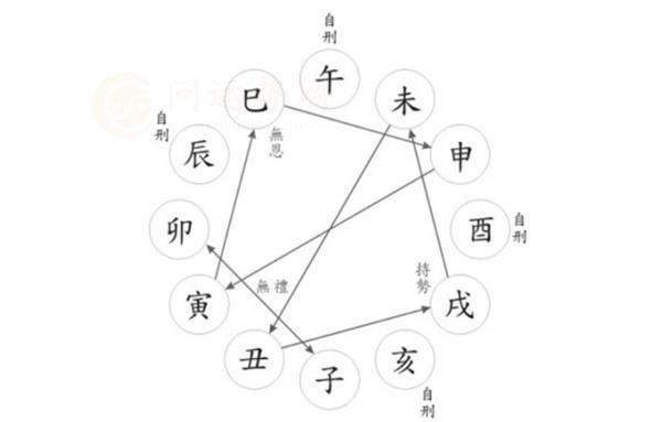 二婚命的八字特点 八字出现什么必定二婚