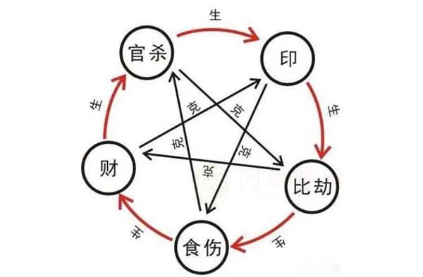 官杀在命局中的作用和影响 为什么大富贵的命局还是得看官杀