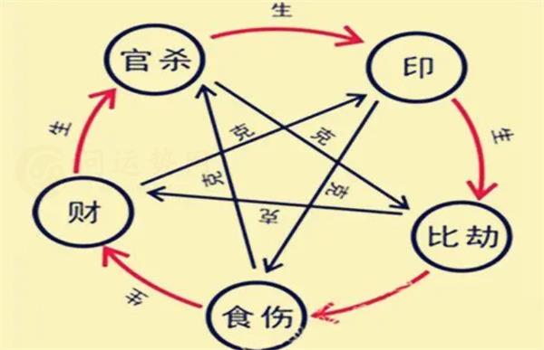 深度剖析八字神煞开禄 八字神煞开禄有什么含义