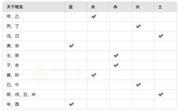 生辰八字五行缺失对照表：如何补全你的八字五行