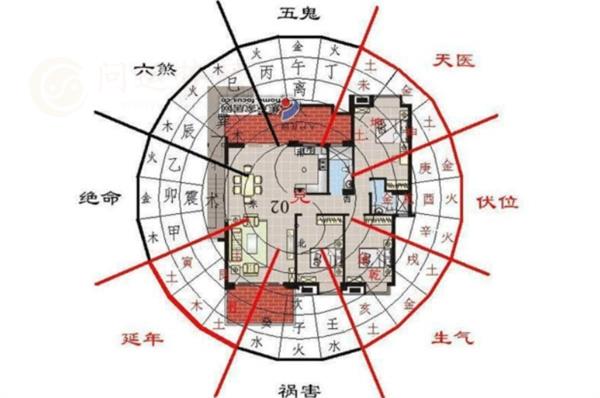 新房既保健康又保财运的风水布局 新房怎样可以既保健康又保财运