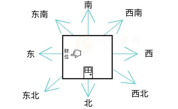 如何寻找财位与摧财正确对待财位布局与催财方法