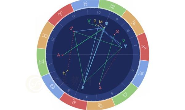 自己的学业运势详解 怎么通过星盘看学业