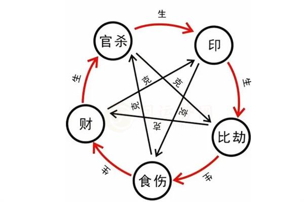 详细介绍八字食神制杀格局的好处 八字食神制杀格局有哪些好处