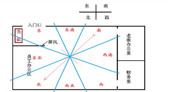 确定最佳财位的原则和技巧 财运最佳的方向怎样看