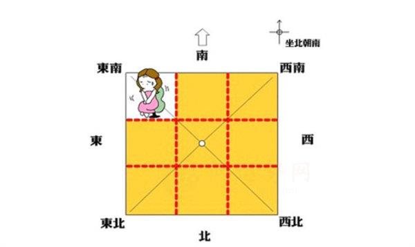 西南角风水代表寓意都有什么 西南方位风水有什么说法