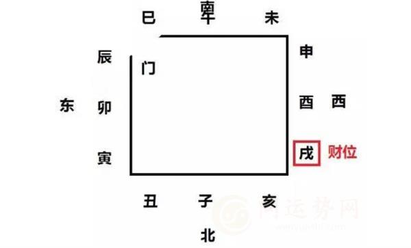 使用风水学指导商铺经营的要点 怎样使用风水学指导商铺经营