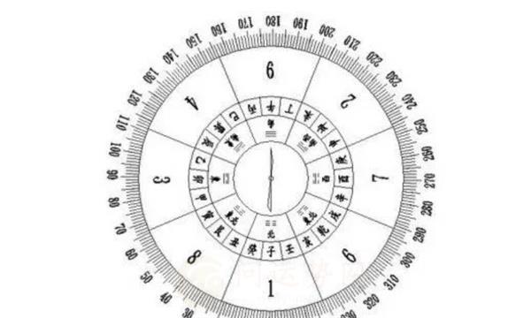 八字称骨术算命口诀大全 称骨歌决汇总