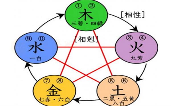 金箔金和桑拓木的婚姻解析 桑柘木和金箔金能在一起吗