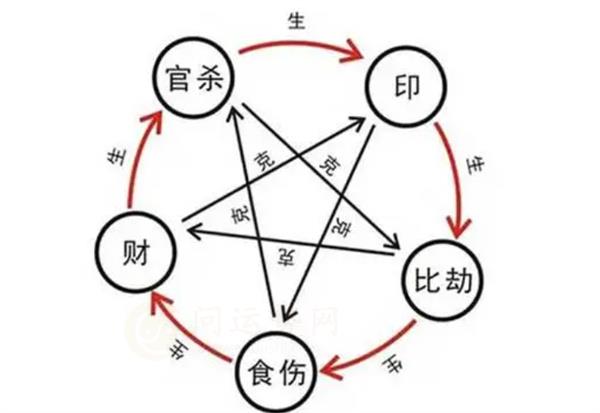 八字偏官得位的女人命理详解 八字偏官得位的女人修养如何