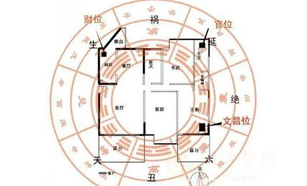 一些可能会带来财富的风水布局 什么是青龙坐财库