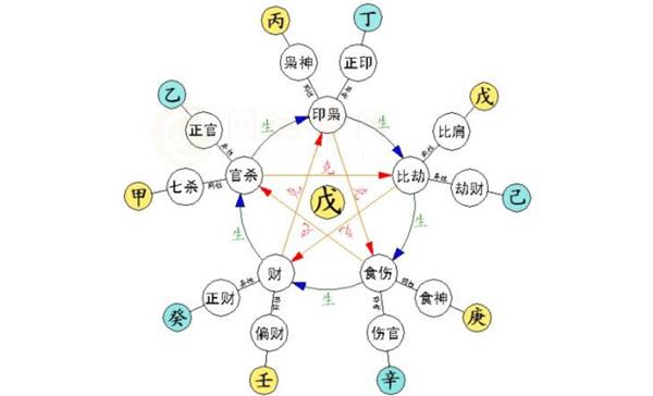 正官月令出生的人的性格特点概述 正官月令出生的人的性格好吗