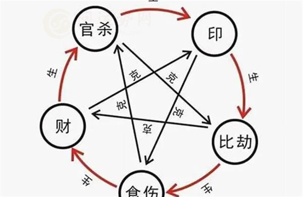 穷命的八字特征是什么 哪种八字的人会是穷命