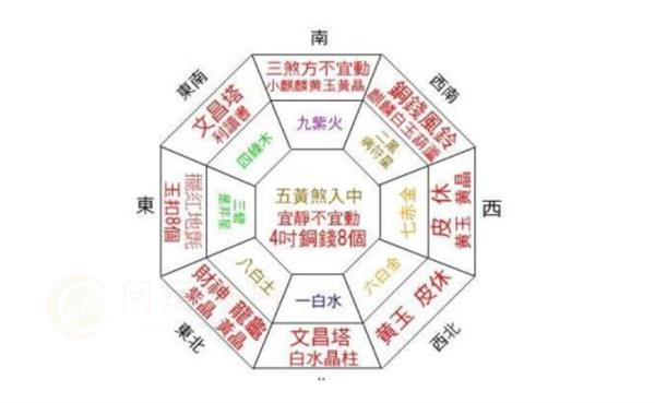 如何寻找财位与摧财正确对待财位布局与催财方法