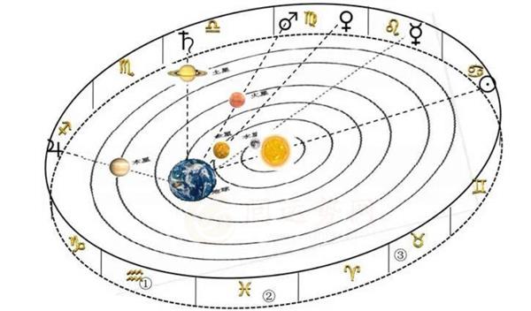 星座月亮宫的好处 如何查询自己的星座月亮宫