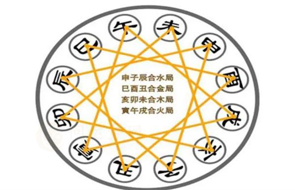 姻缘相克的八字配对特征讲解 姻缘相克的八字配对特征是什么