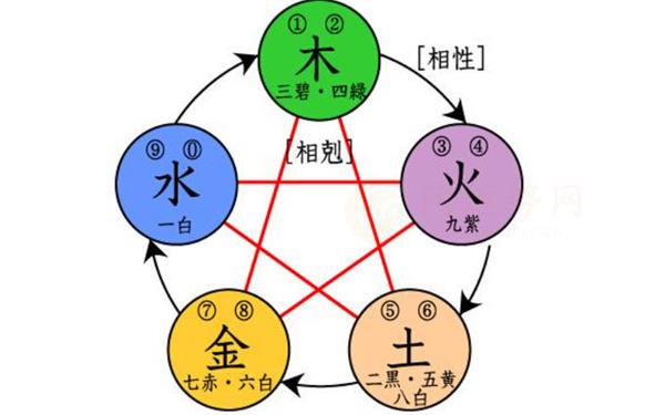 一些常见的调和缺土命局的方法 生辰八字五行缺土怎么补救