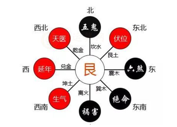 改善八字身弱的建议和方法 八字身弱要怎么改善