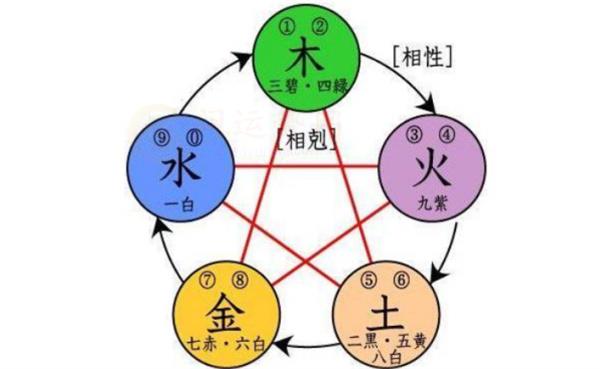 八字命理食神格是不是吉格八字命理食神格的命理特点