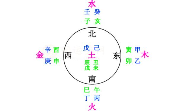 天干和地支的作用和影响 流年的天干和地支谁更重要