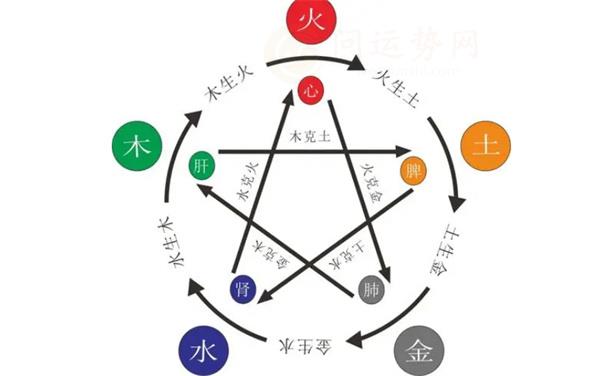 几种常见的八字补火方法 八字补火有哪些方法