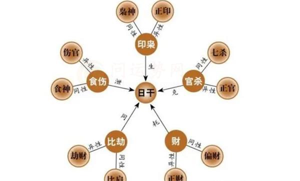 八字正财的意义 八字中的正财运有什么含义