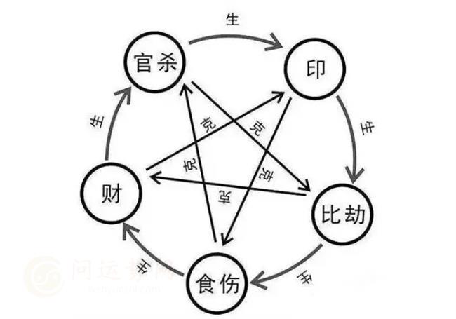 论述与懒惰性格相关的一些八字特征 什么样的八字出现最懒惰的人