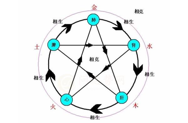 八字命宫的正确算法 八字命宫怎么看