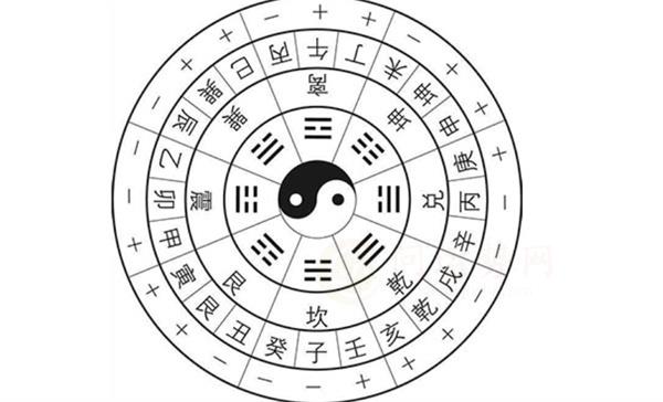 深度剖析八字月令 八字月令有什么含义