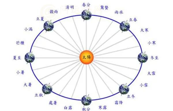 八字和风水之间的关系详解 八字和风水之间有何关系