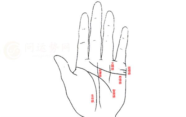 女性川字纹手相图解 女人川字纹手相代表什么