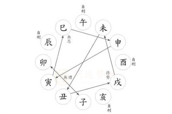 八字正官的查法 什么是八字正官