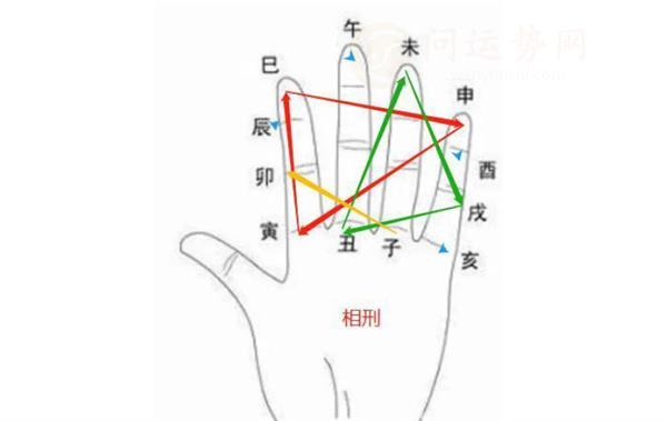 夫妇相克的破解方式 夫妇相刑婚姻运势是怎样的