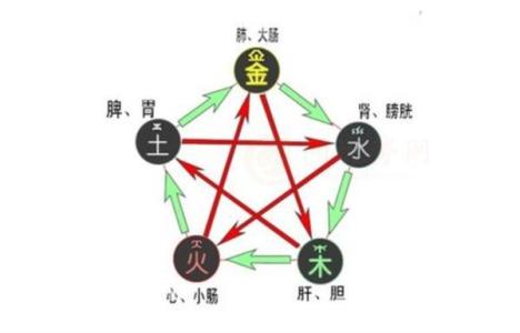 命带红艳煞的特征 八字神煞红艳是什么意思