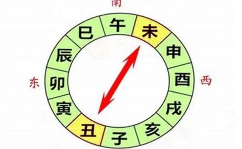 八字无财有什么表现 八字中没有财如何化解