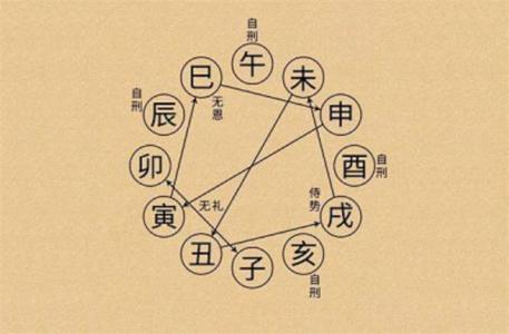 浅析八字神煞之大将星 八字神煞之大将星是什么意思