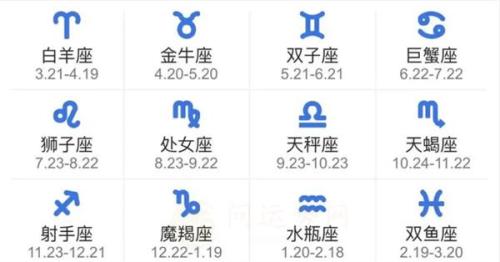 怎么查自己的星座最准确 农历10月28日是什么星座